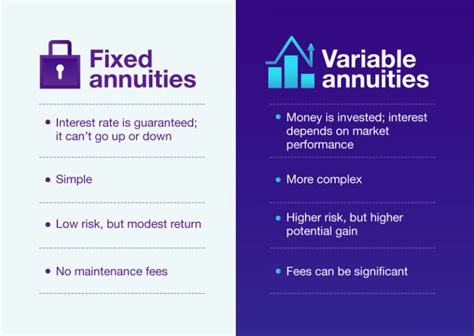 fixed annuity pros.